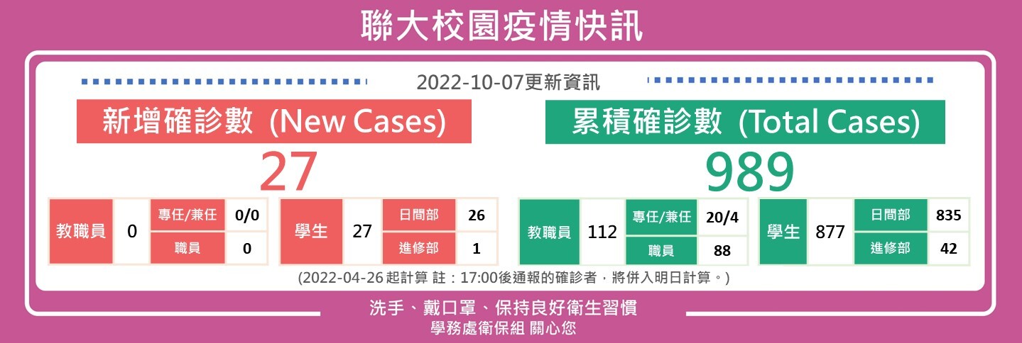 1007疫情快訊