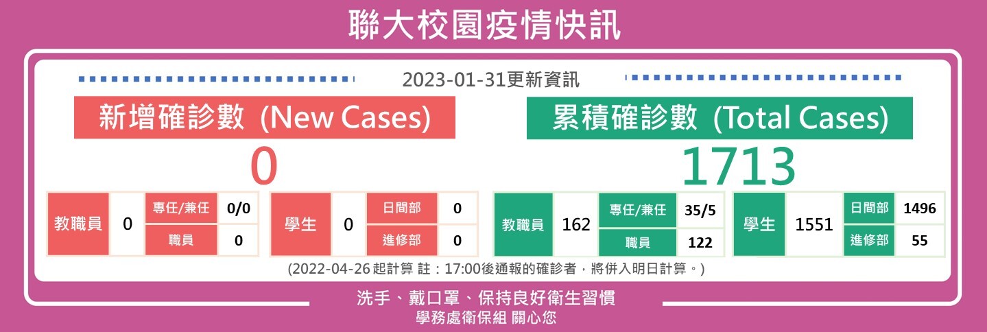 0131疫情快訊