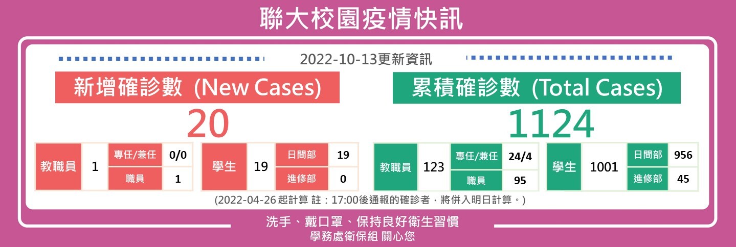 1013疫情快訊