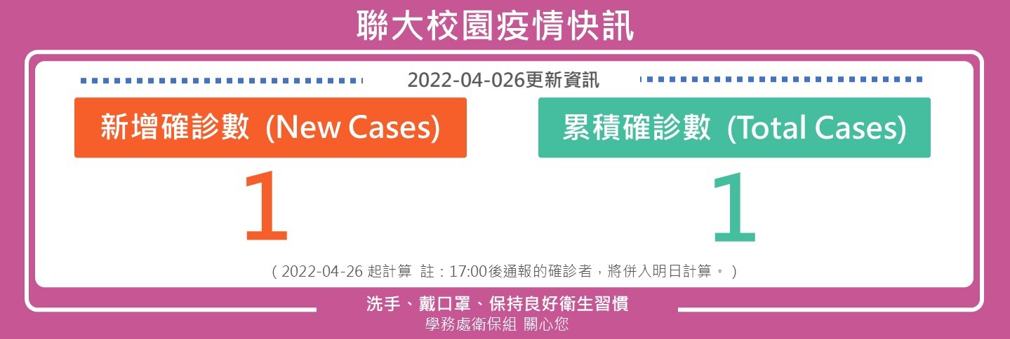 426疫情快訊