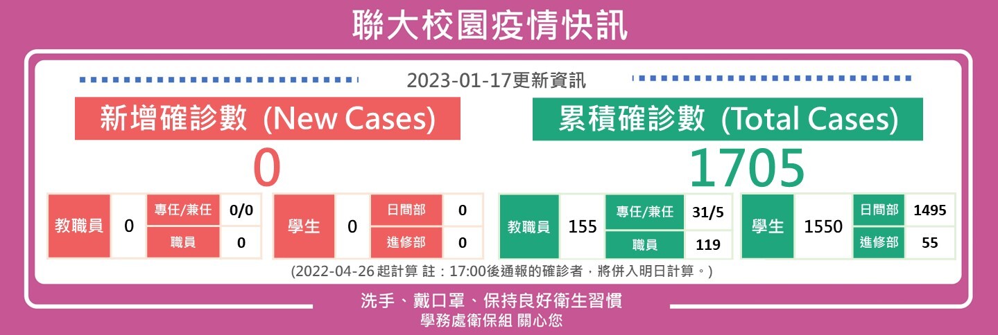 0117疫情快訊