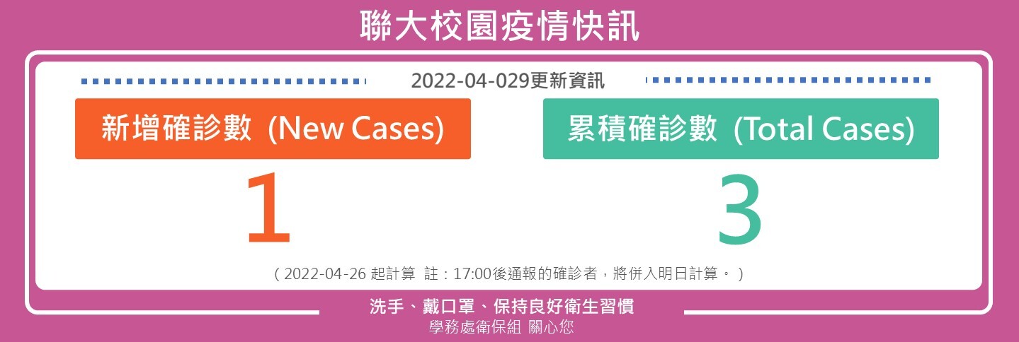 429疫情快訊