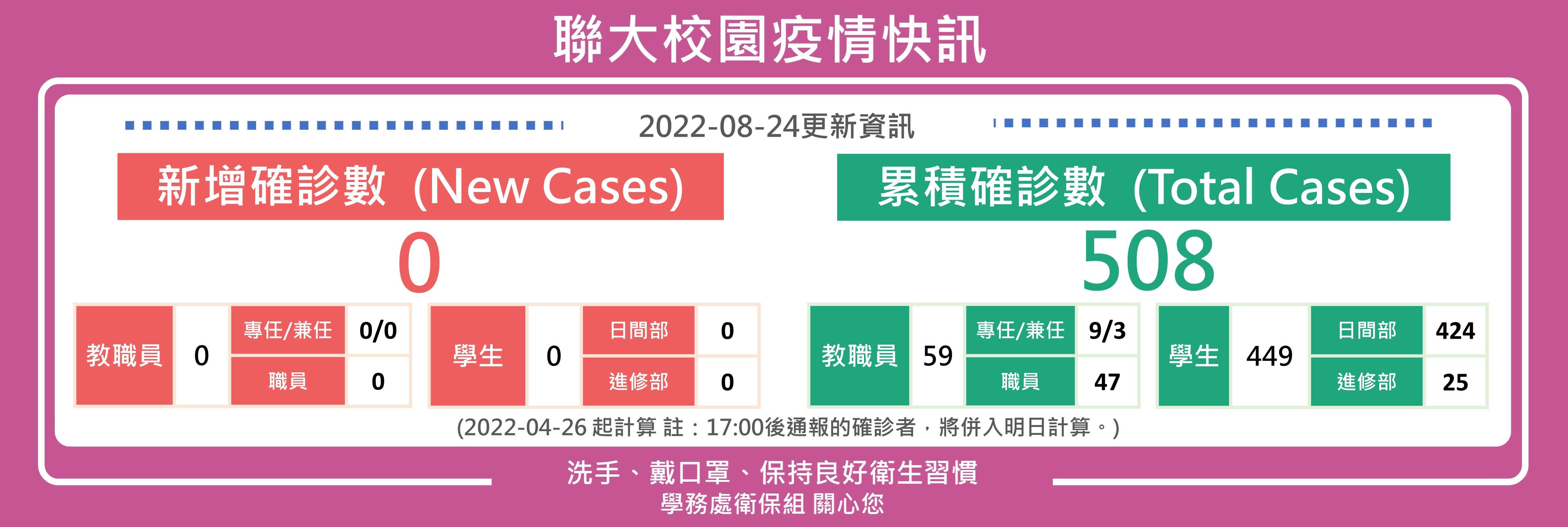 0824疫情快訊