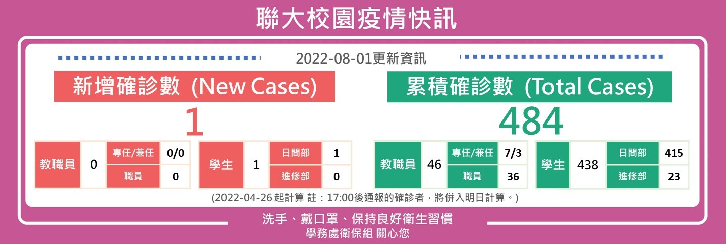 0801疫情快訊