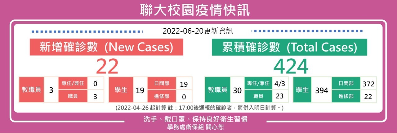 0620疫情快訊