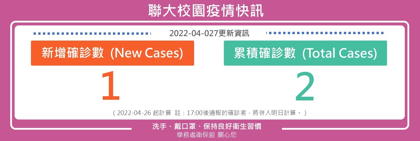 427疫情快訊