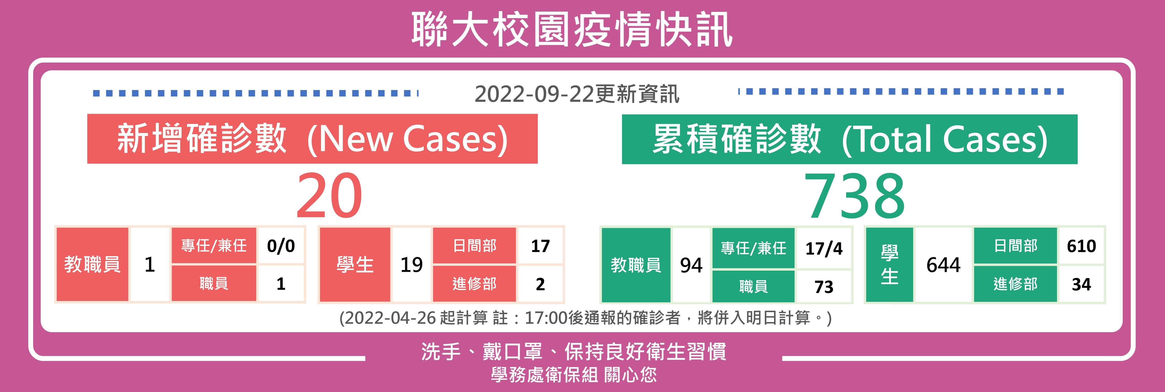 0923疫情快訊