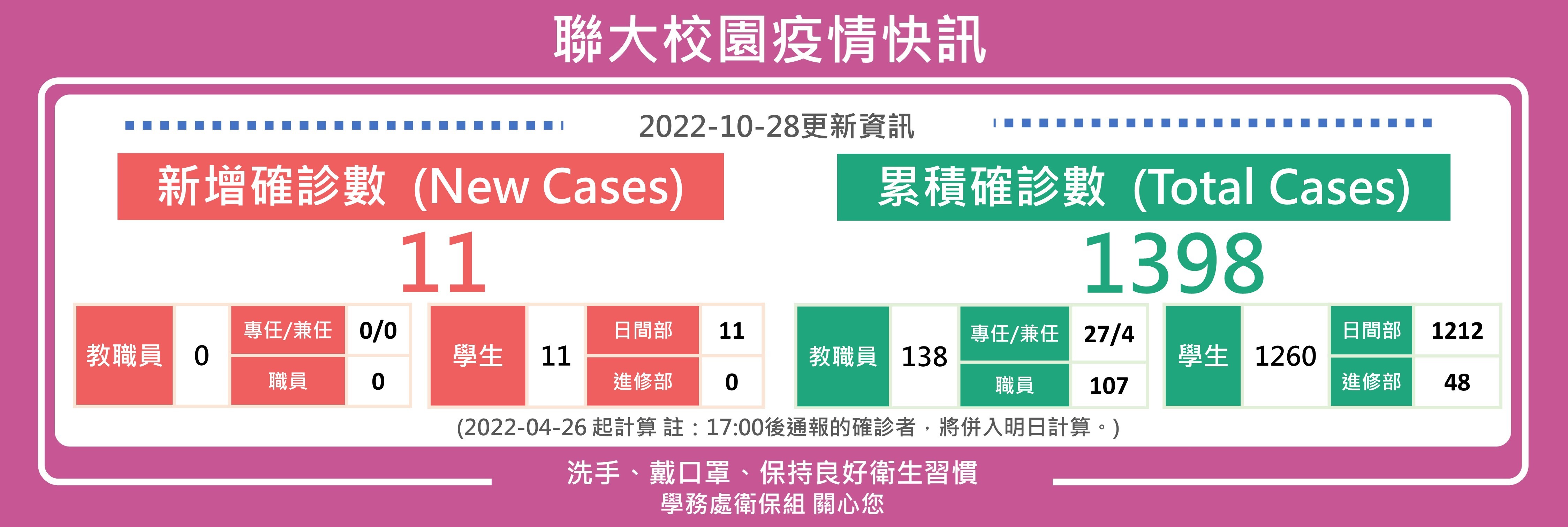 1028疫情快訊