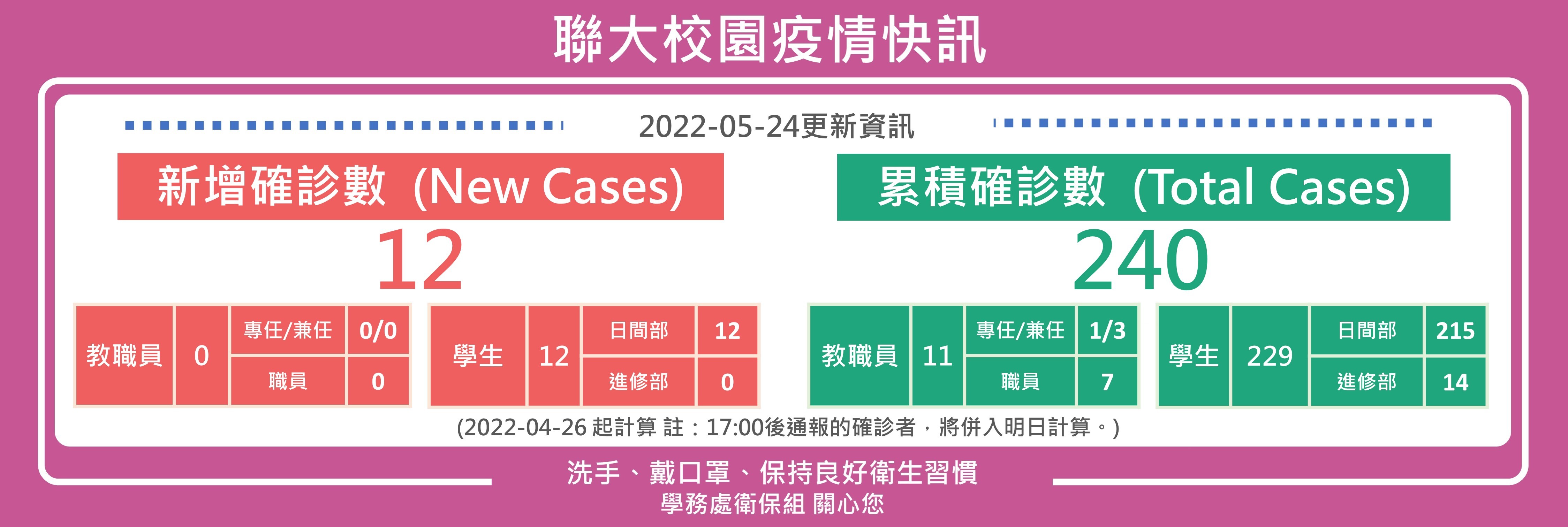 0524疫情快訊