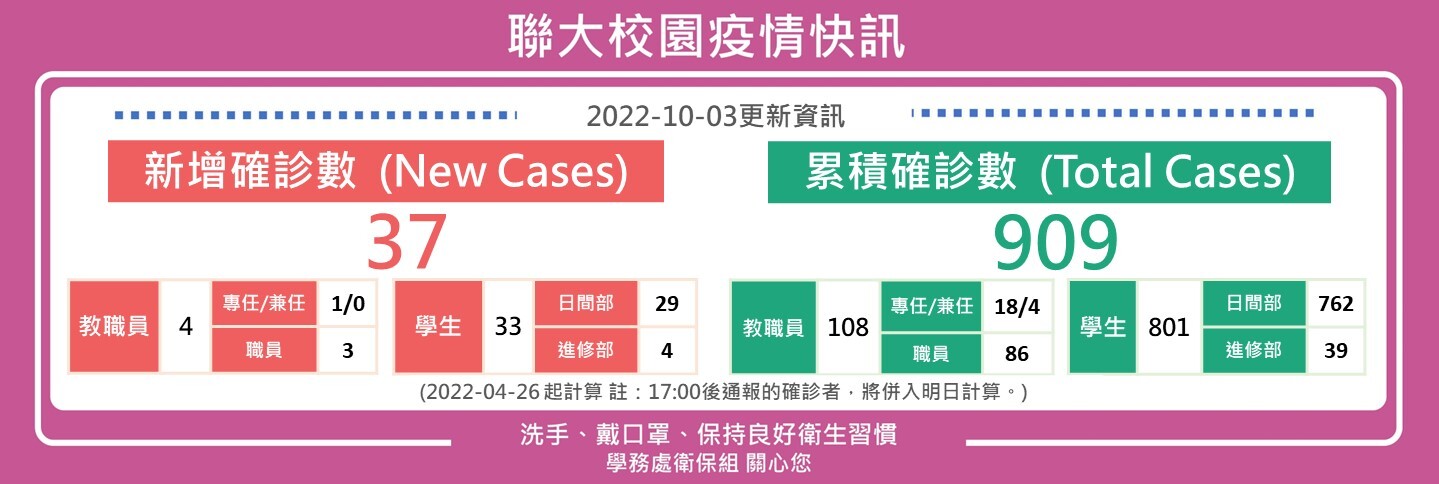 1003疫情快訊
