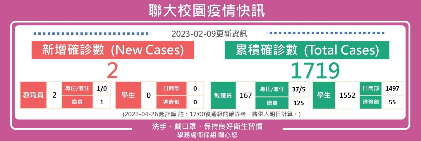 0209疫情快訊