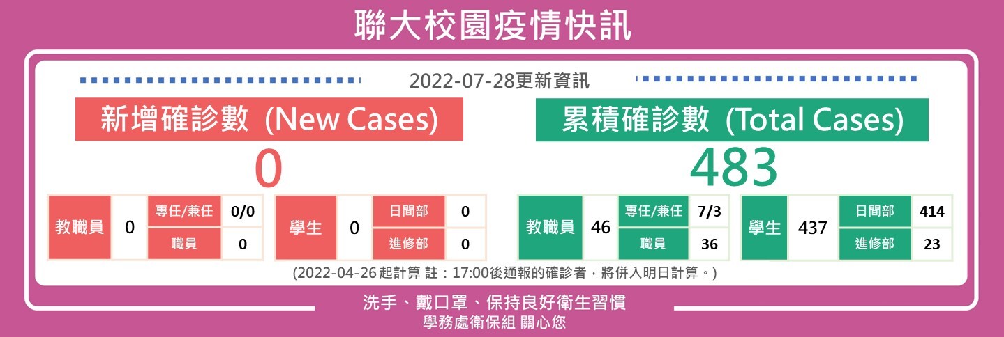0728疫情快訊