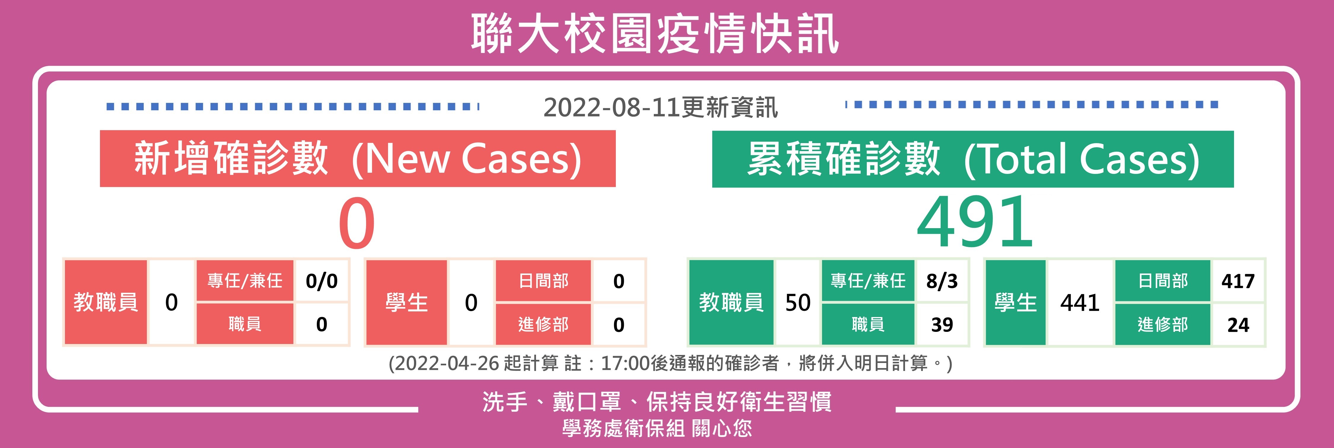 0811疫情快訊