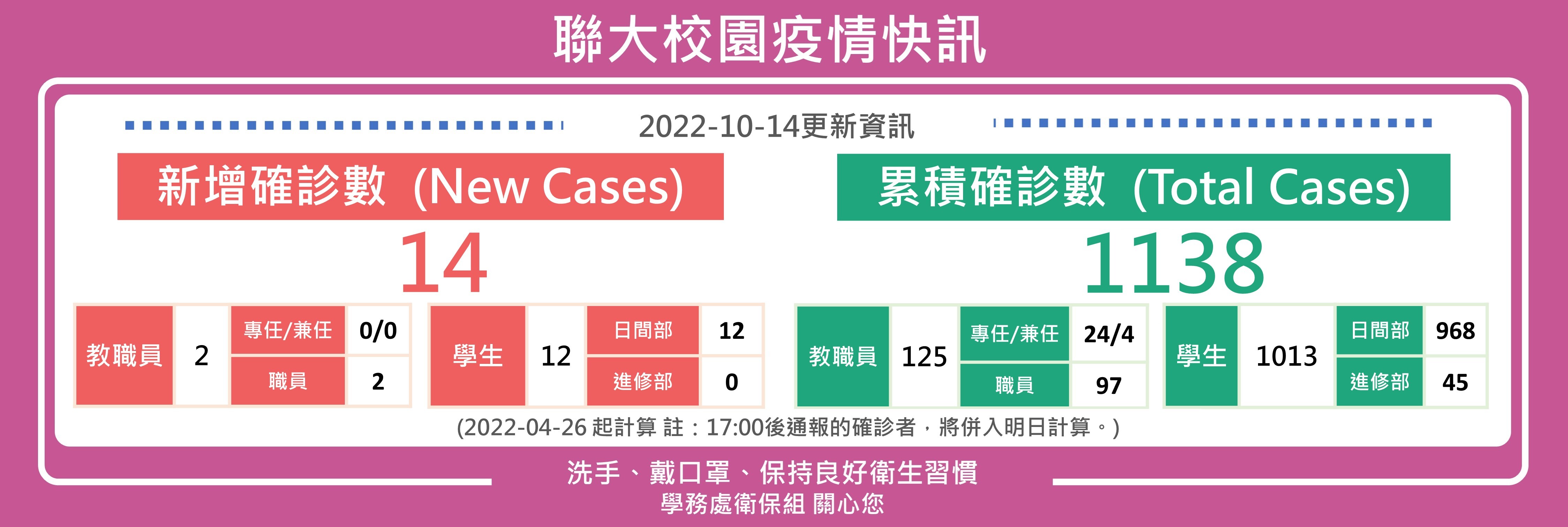 1014疫情快訊