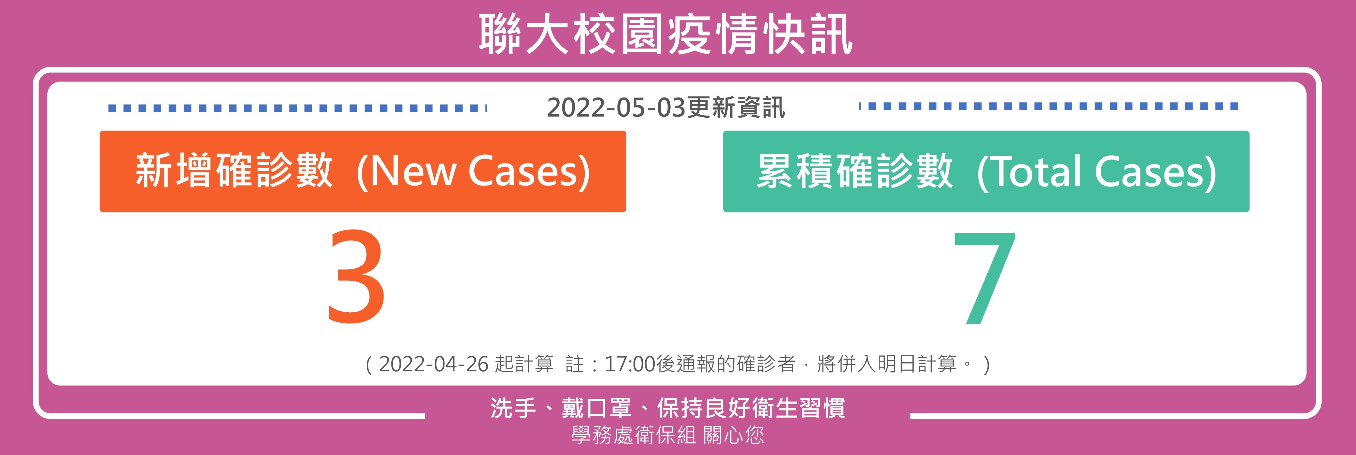 0503防疫快訊