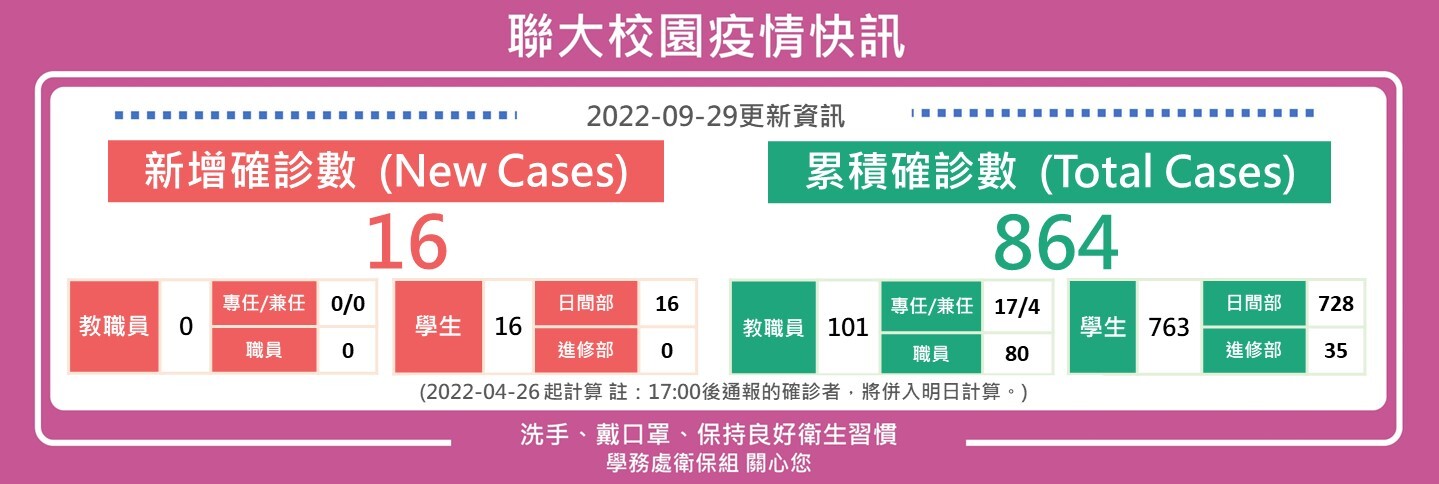 0929疫情快訊
