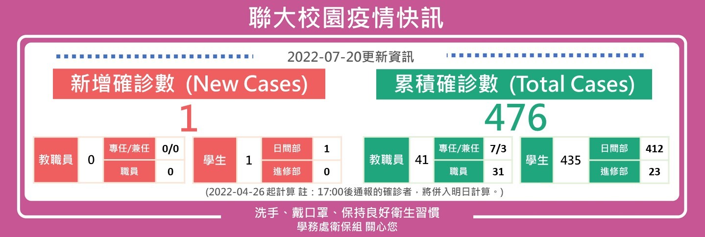 0720疫情快訊
