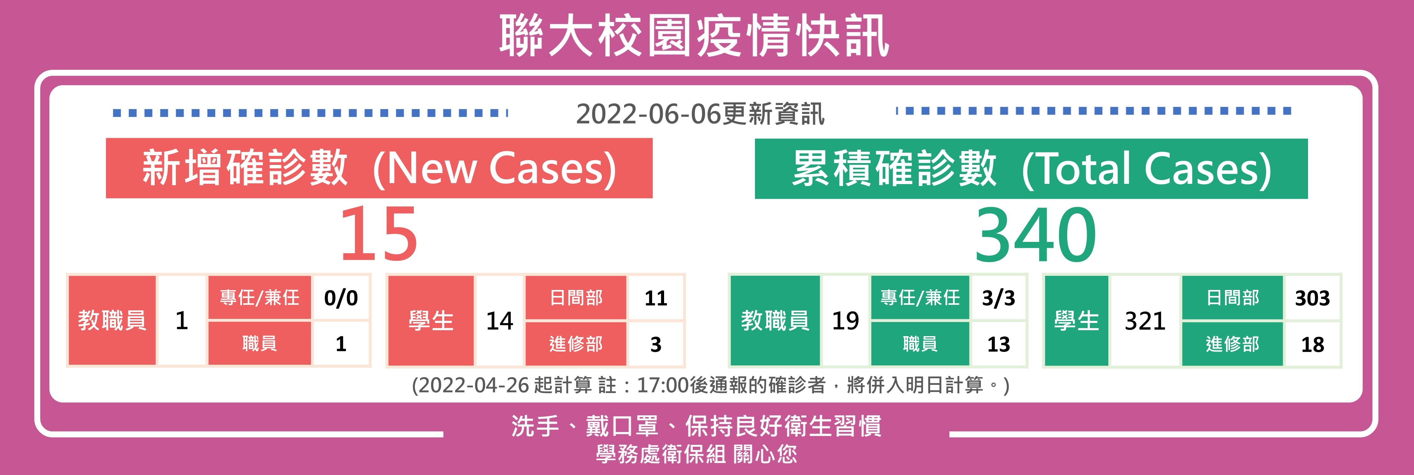 0606疫情快訊