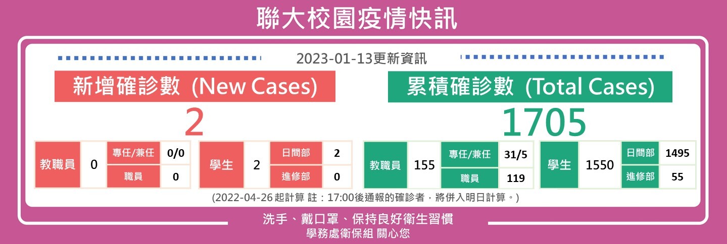 0113疫情快訊