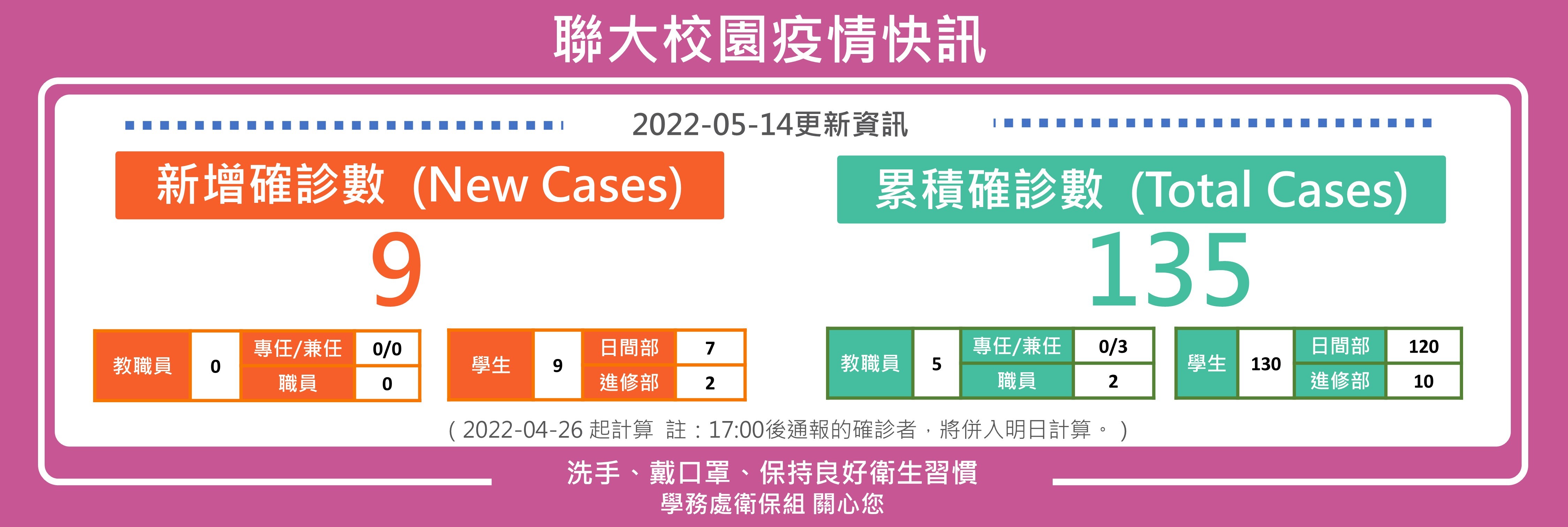 0514疫情快訊