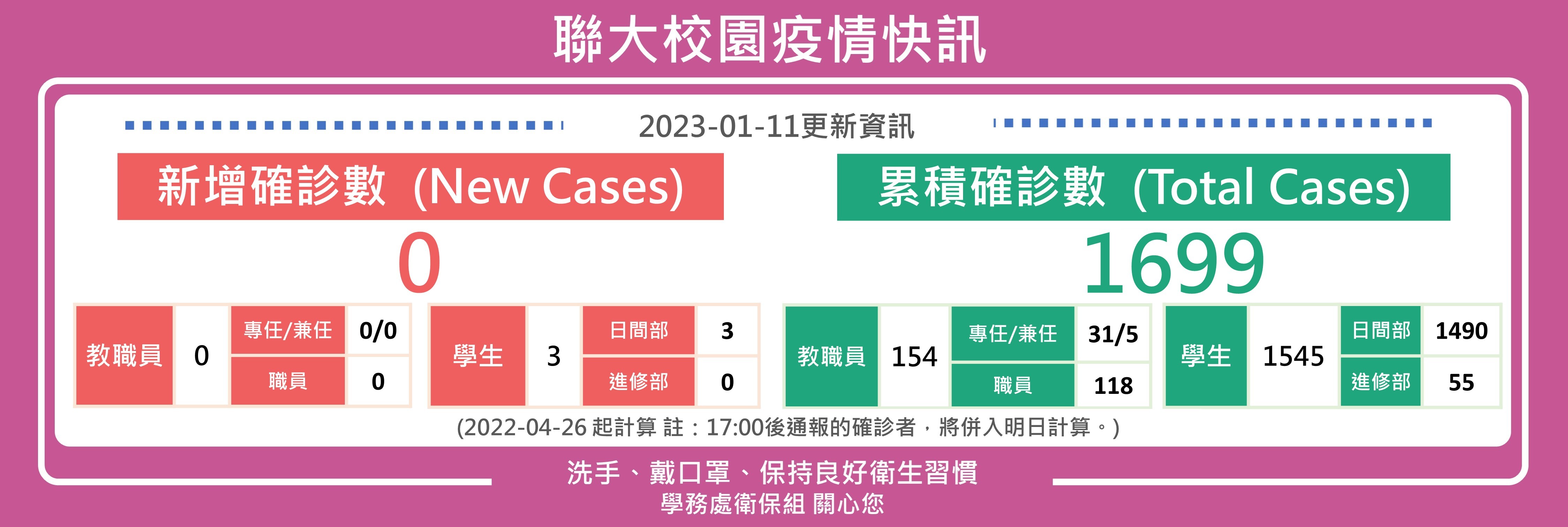 0111疫情快訊