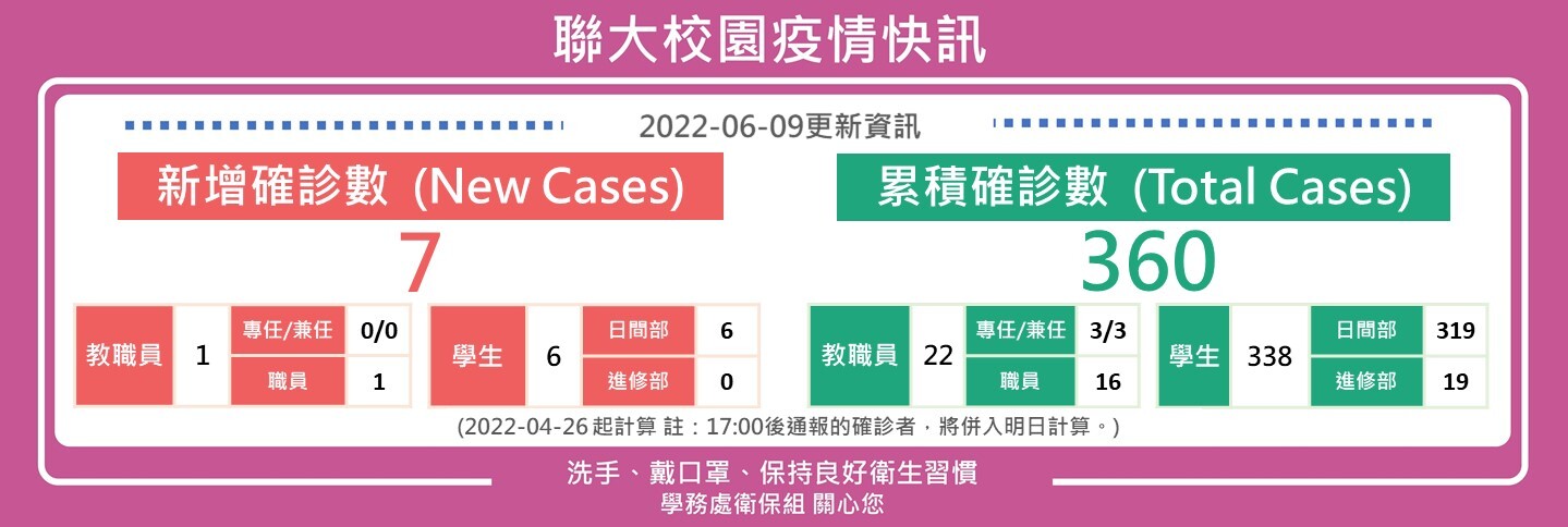 0609疫情快訊