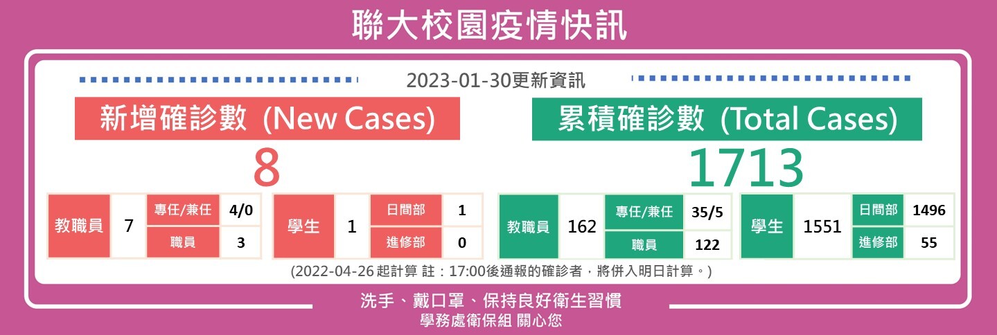 0130疫情快訊