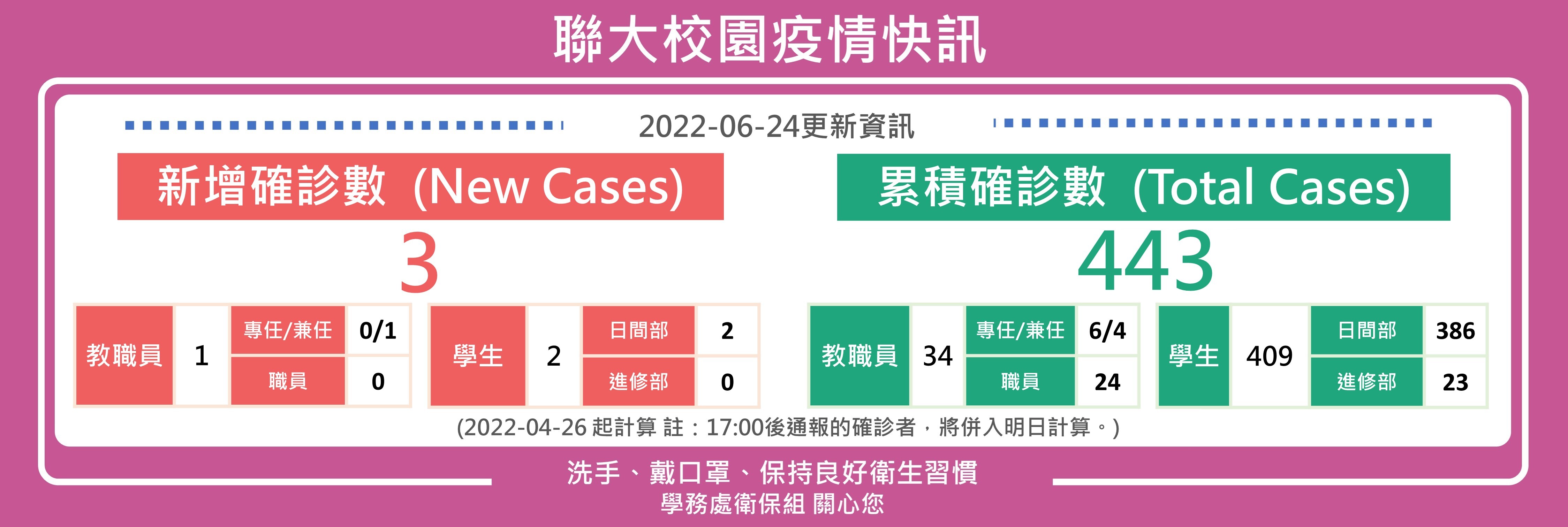 0624疫情快訊