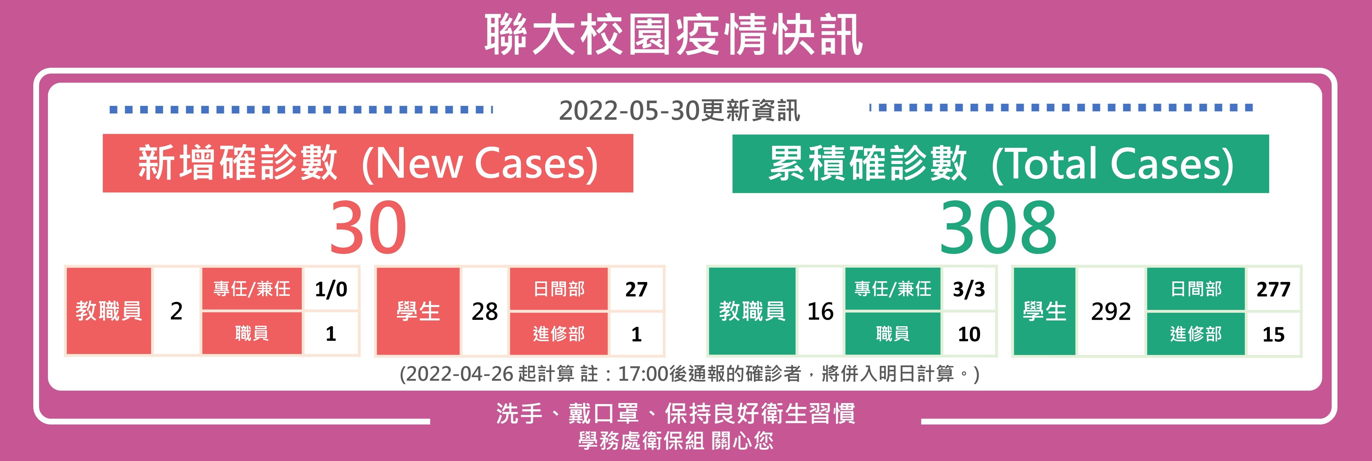 0530疫情快訊
