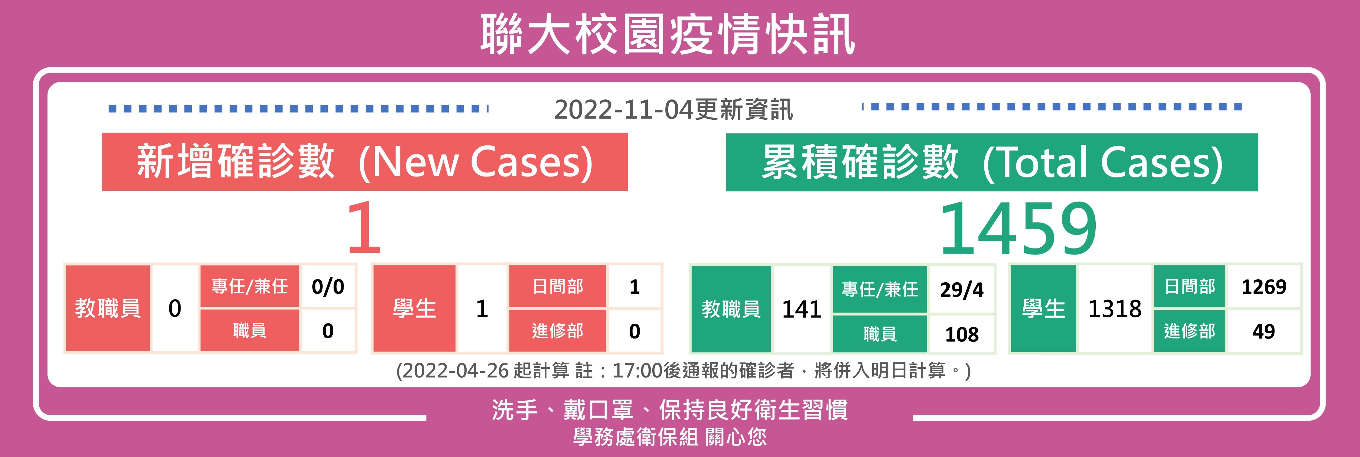 1104疫情快訊