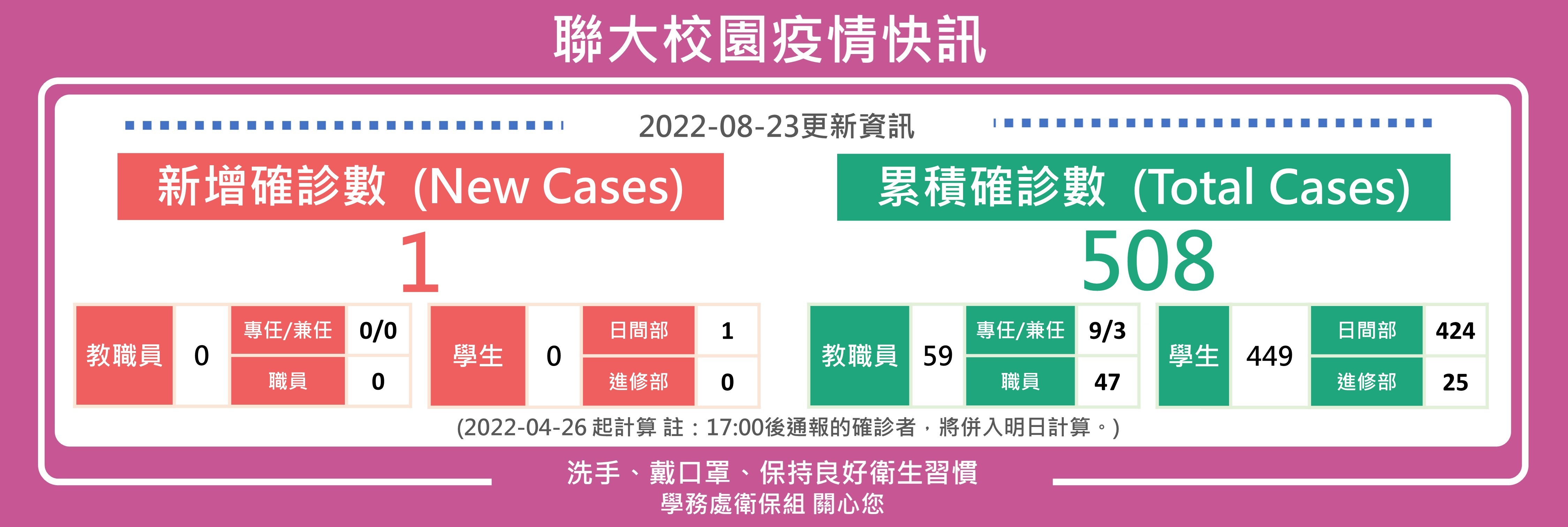 0823疫情快訊