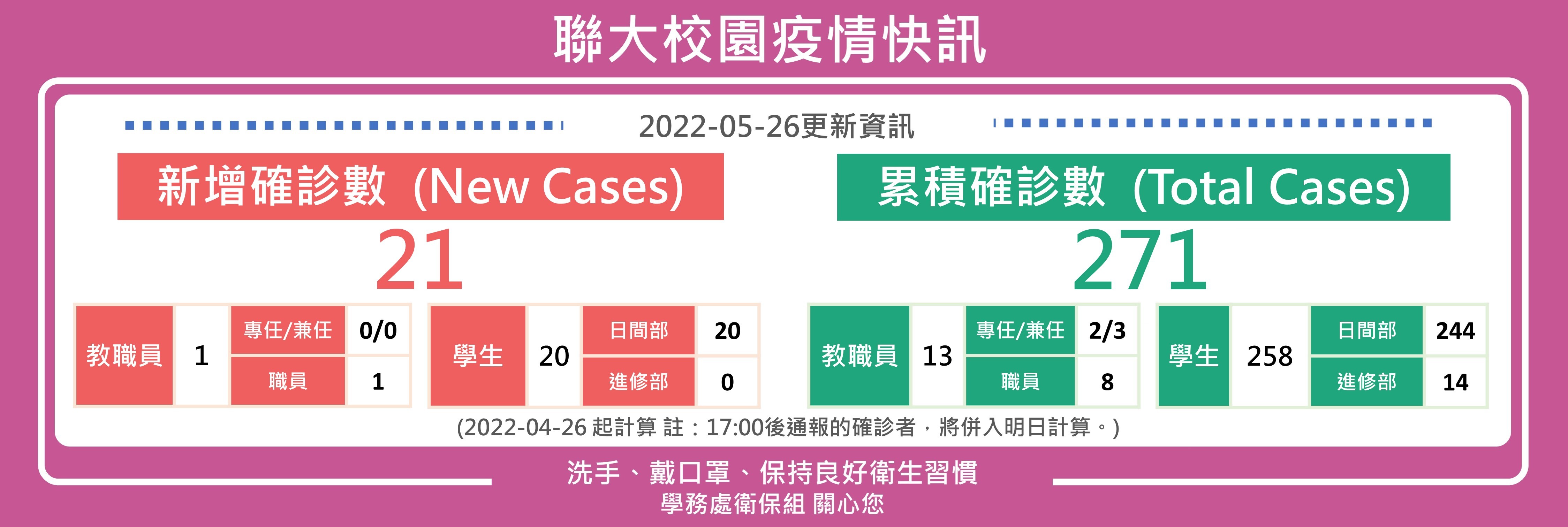 0526疫情快訊