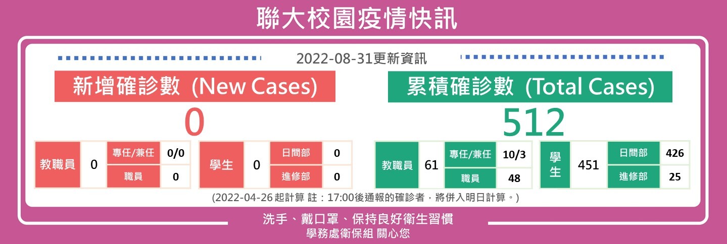 0831疫情快訊
