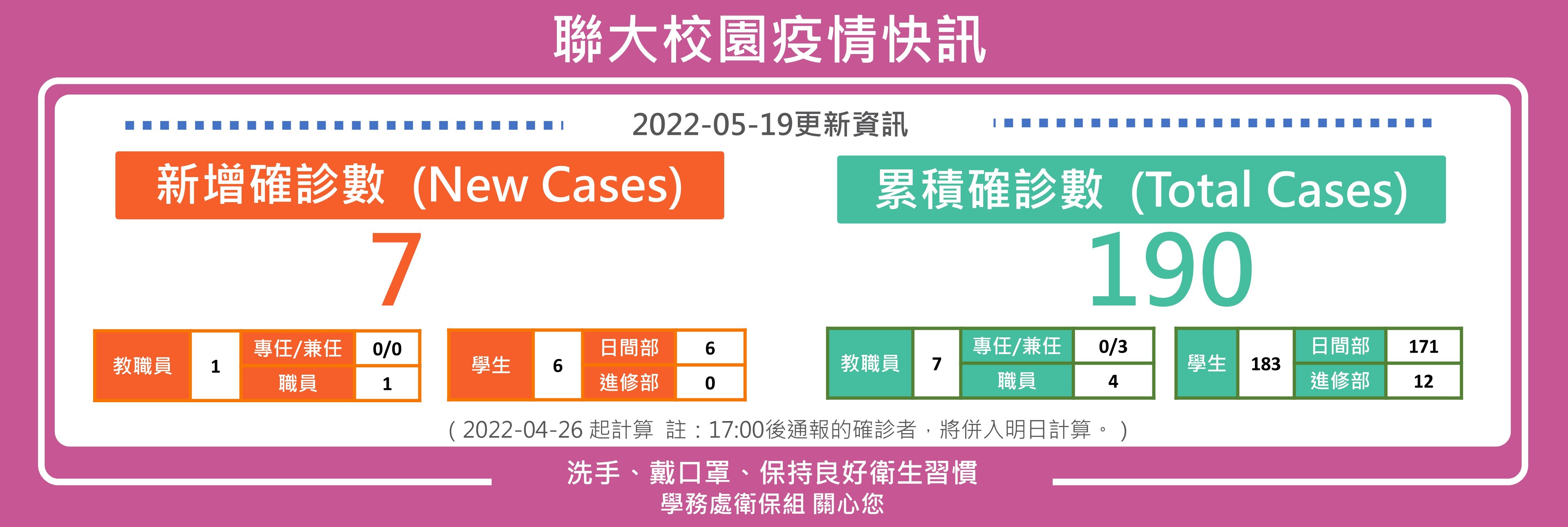 0519疫情快訊