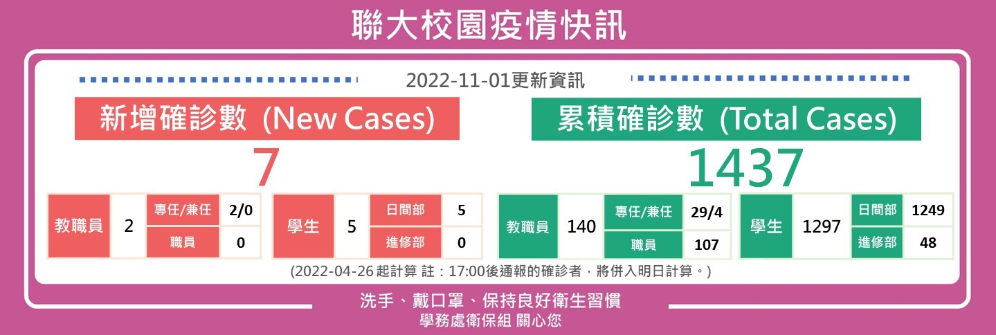 1101疫情快訊