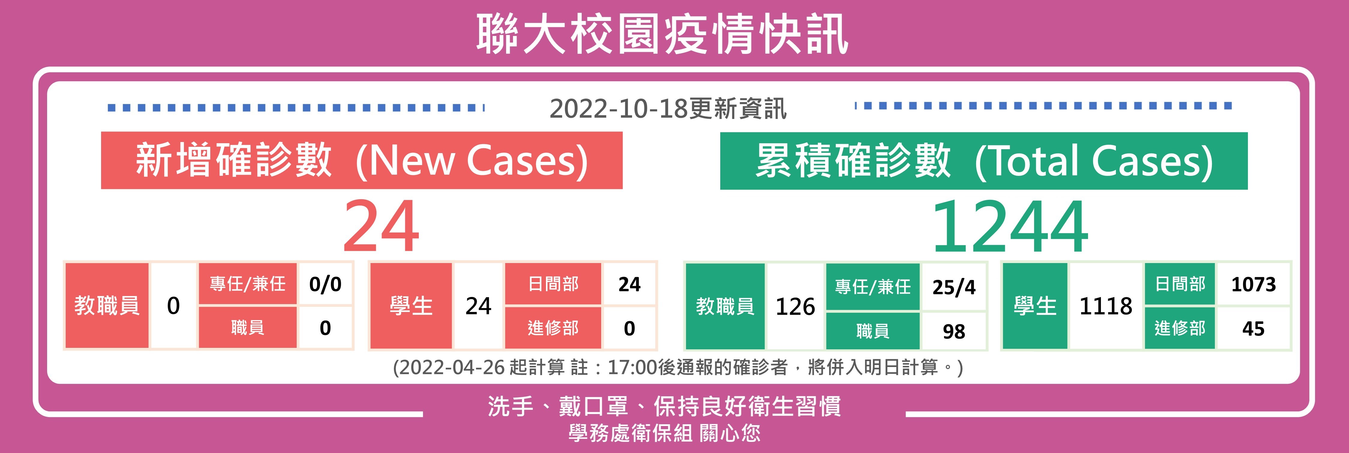 1018疫情快訊