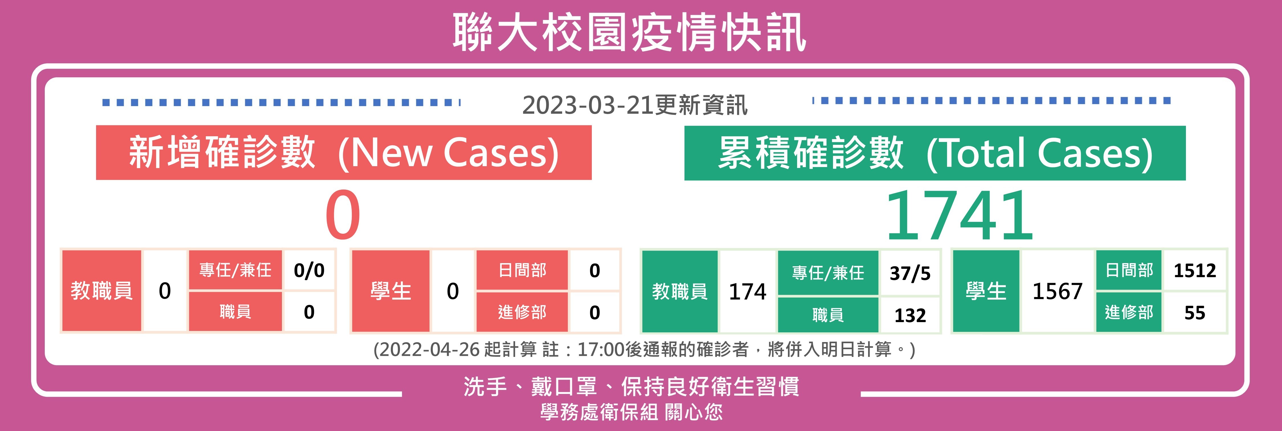 0321疫情快訊