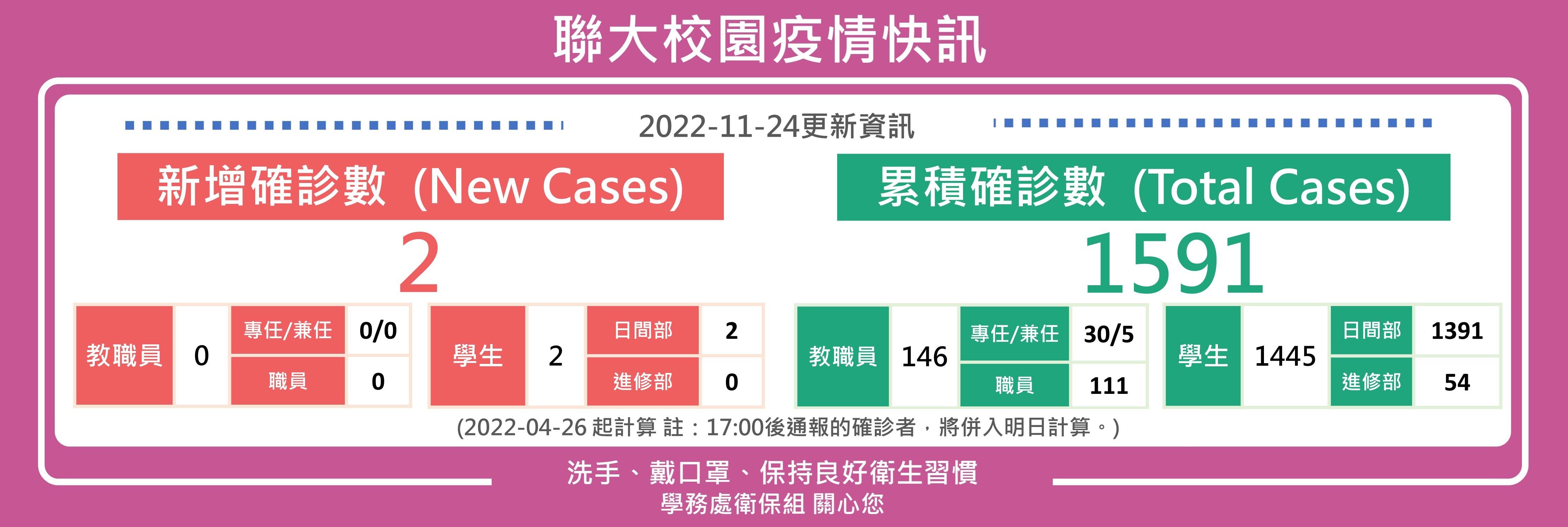 1124疫情快訊
