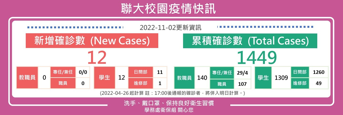 1102疫情快訊
