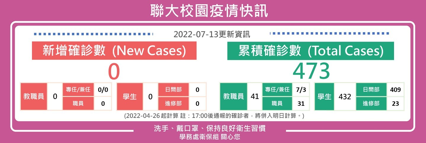 0713疫情快訊