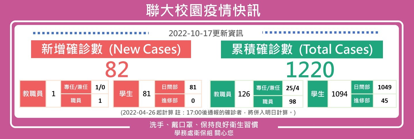 1017疫情快訊