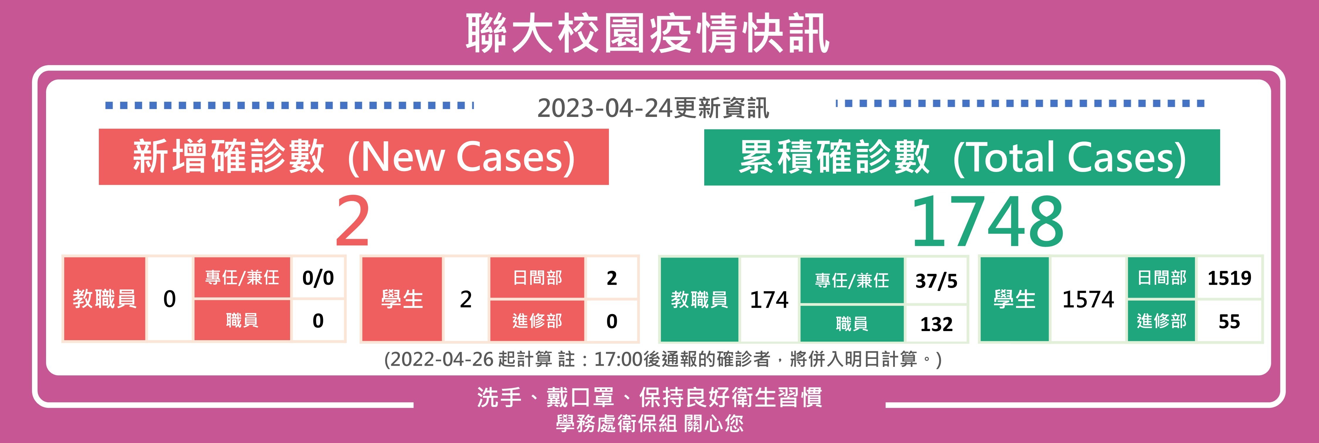 0424疫情快訊