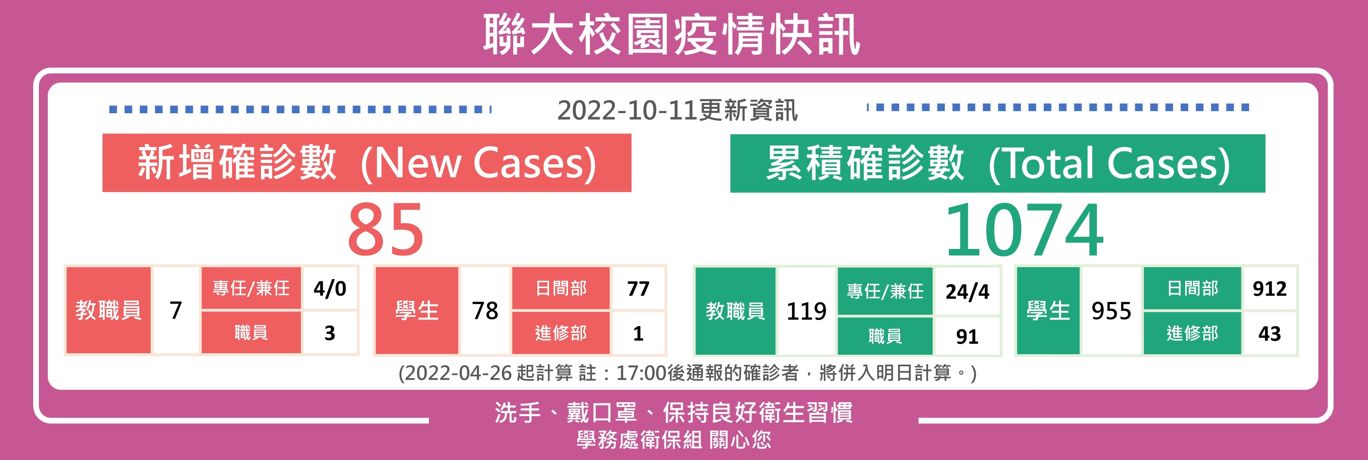 1011疫情快訊