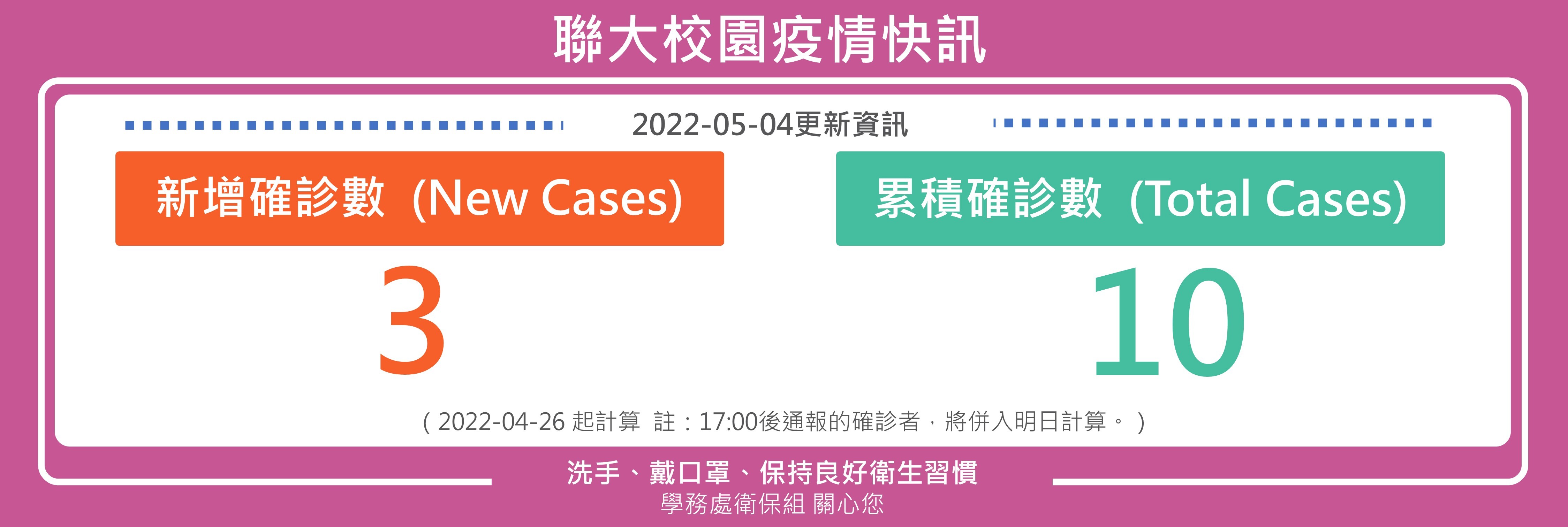 0504疫情快訊