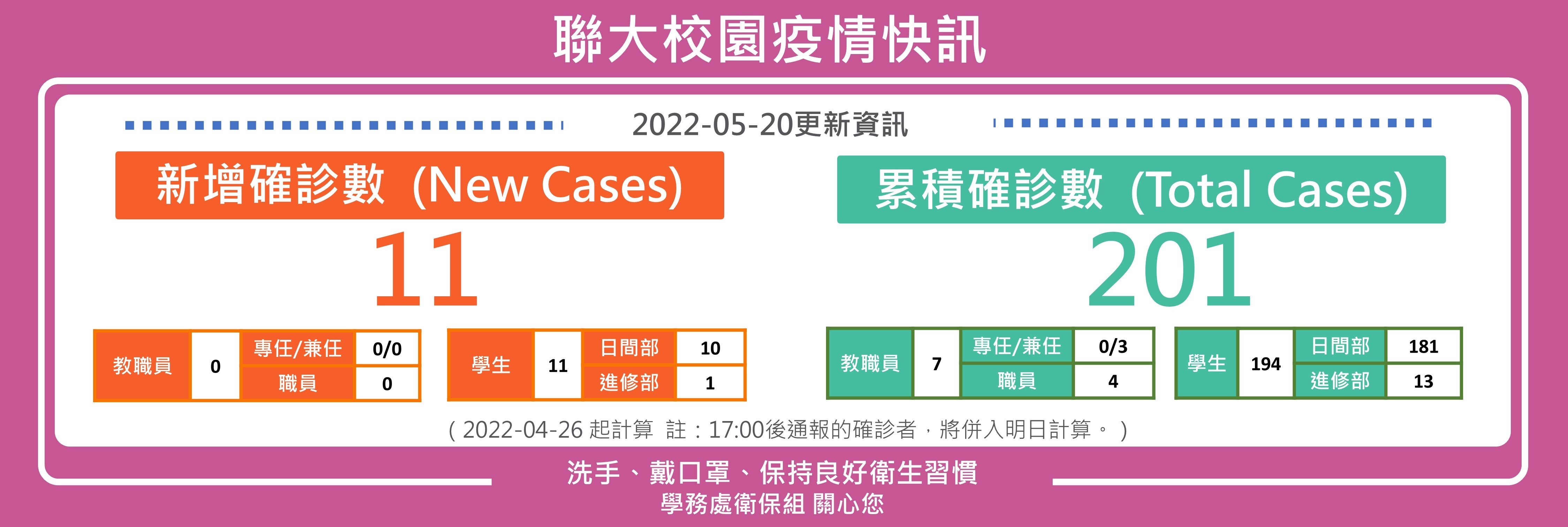 0520疫情快訊