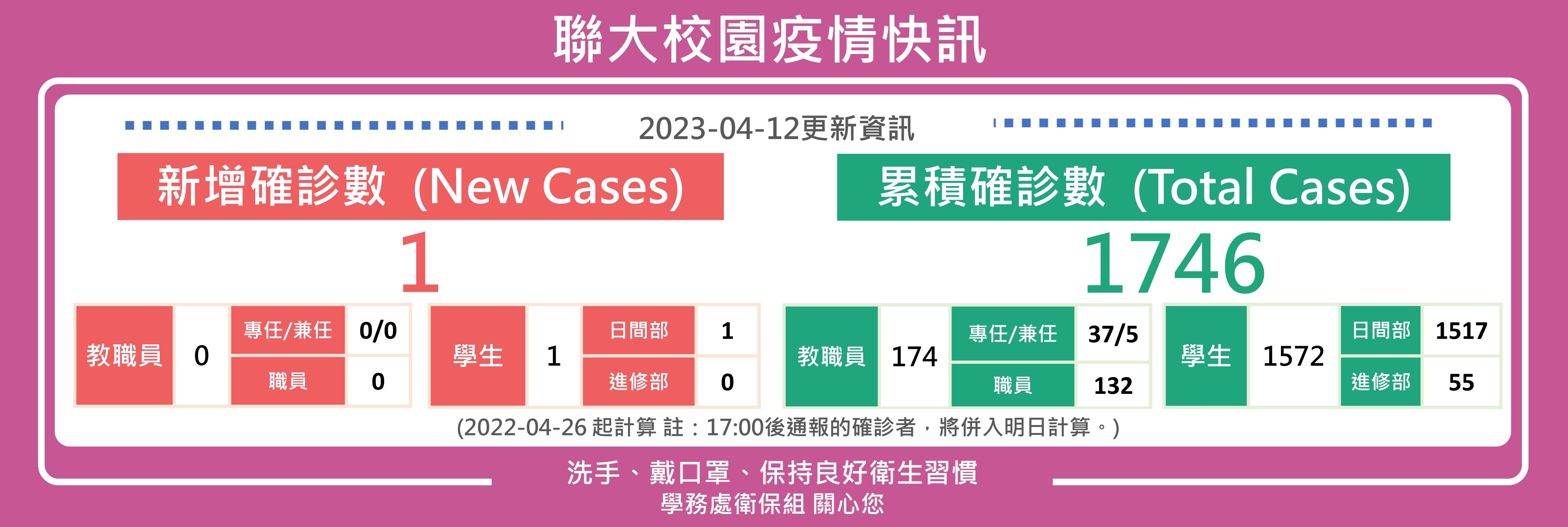 0412疫情快訊