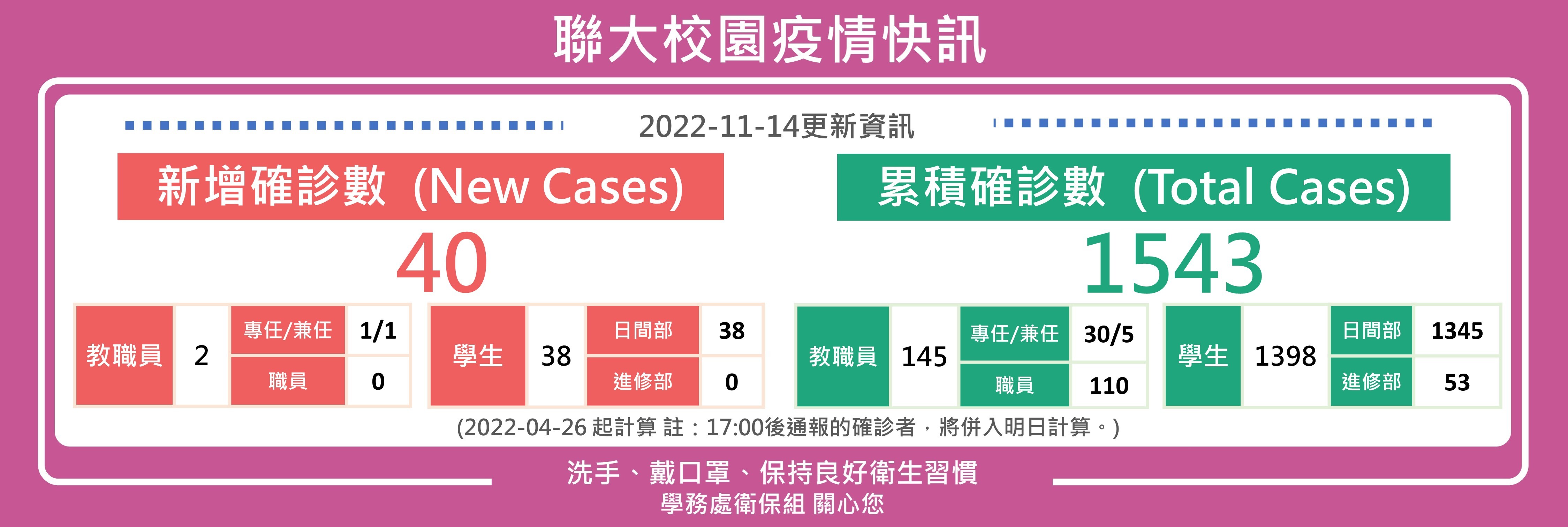 1114疫情快訊