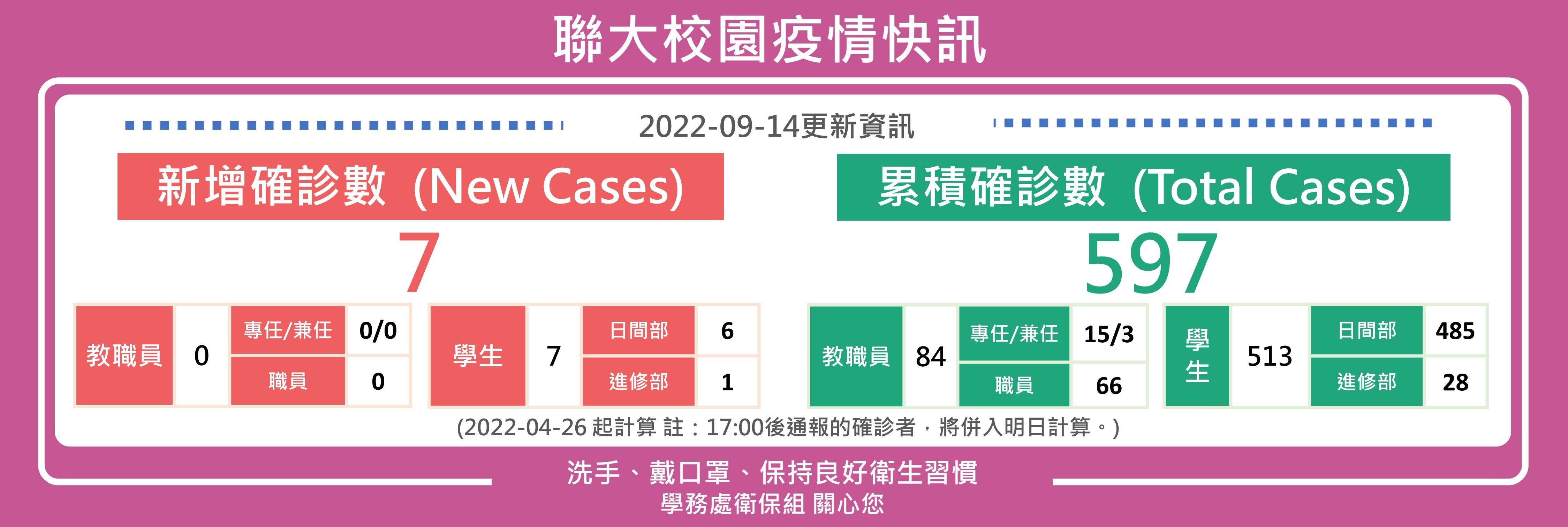 0914疫情快訊