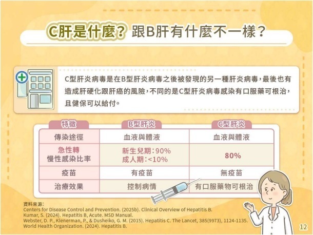 C肝是什麼?跟B肝有什麼不一樣