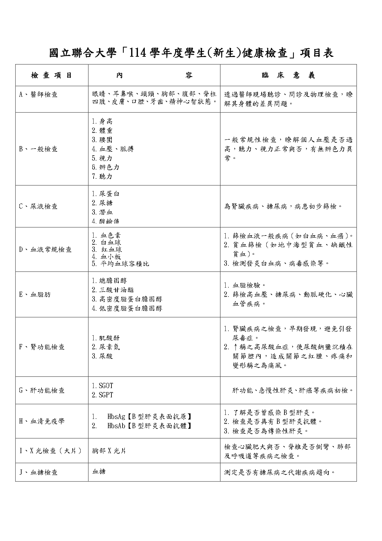 114學年新生體檢項目表